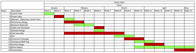 Picture of Gantt Chart