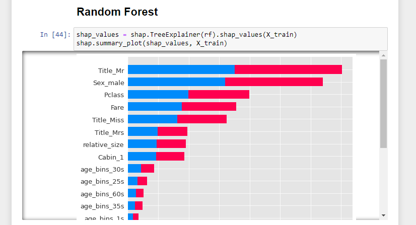 Screenshot of code and output Shapley plot for random forest model of Kaggle competition project.