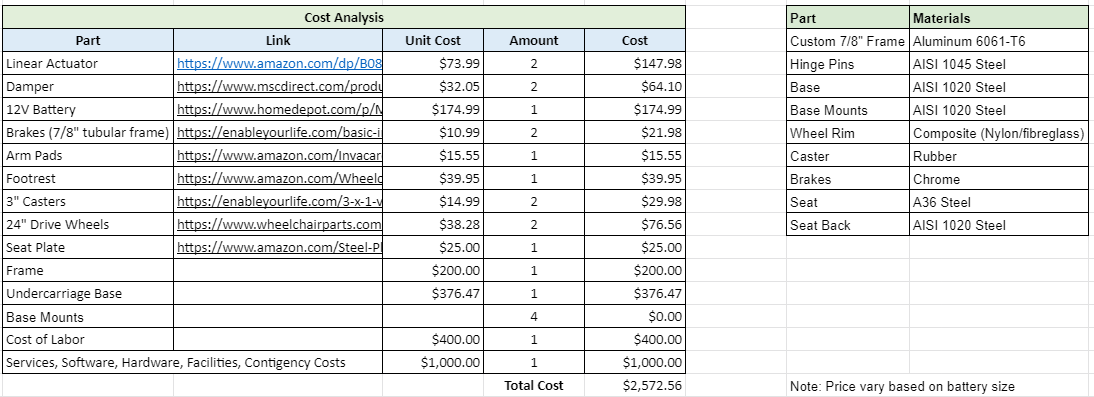 Screenshot of Wheelchair Bill of Materials